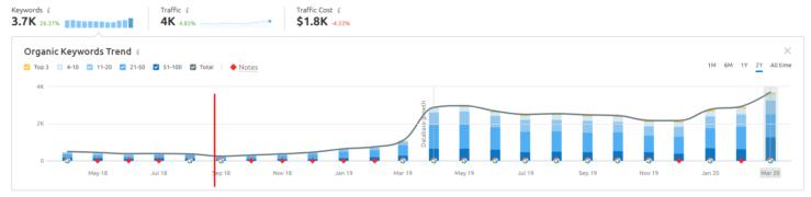 clientendera vi growth