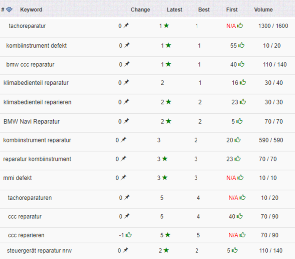 clientkeyword-rank